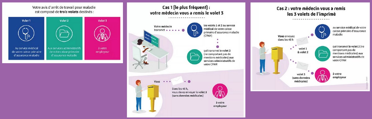 Les démarches pour transmettre un avis d'arrêt de travail pour maladie