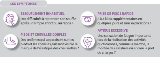 Les symptômes : essouflement inhabituel (des difficultés à reprendre son souffle après un simple effort ou au repos ?), pieds et chevilles gonflés (des oedèmes qui apparaisent sur les pieds et les chevilles, laissant visible la marque de l'élastique des chaussettes ?), prise de poids rapide (2 à 3 kilos supplémentaires en quelques jours et sans explications ?), fatigue excessive (Une sensation de fatigue importante lors de la réalisation des activités quotidiennes, comme la marche, la montée des escaliers ou encore le port de charges ?)