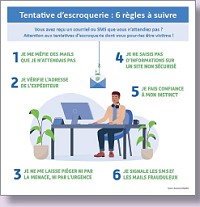 Tentative d'escroquerie : 6 règles à suivre. Vous avez reçu un courriel ou SMS qyue vous n'attendez pas ? Attention aux tentatives d'escroquerie dont vous pourriez être victime ! 1. Je me méfie des mails que je n'attendais pas 2. Je vérifie l'adresse de l'expéditeur 3. Je ne me laisse piéger ni par la menace, ni par l'urgence 4. Je ne saisis pas d'informations sur un site non sécurisé 5. Je fais confiance à mon instinct 6. Je signale les SMS et les mails frauduleux